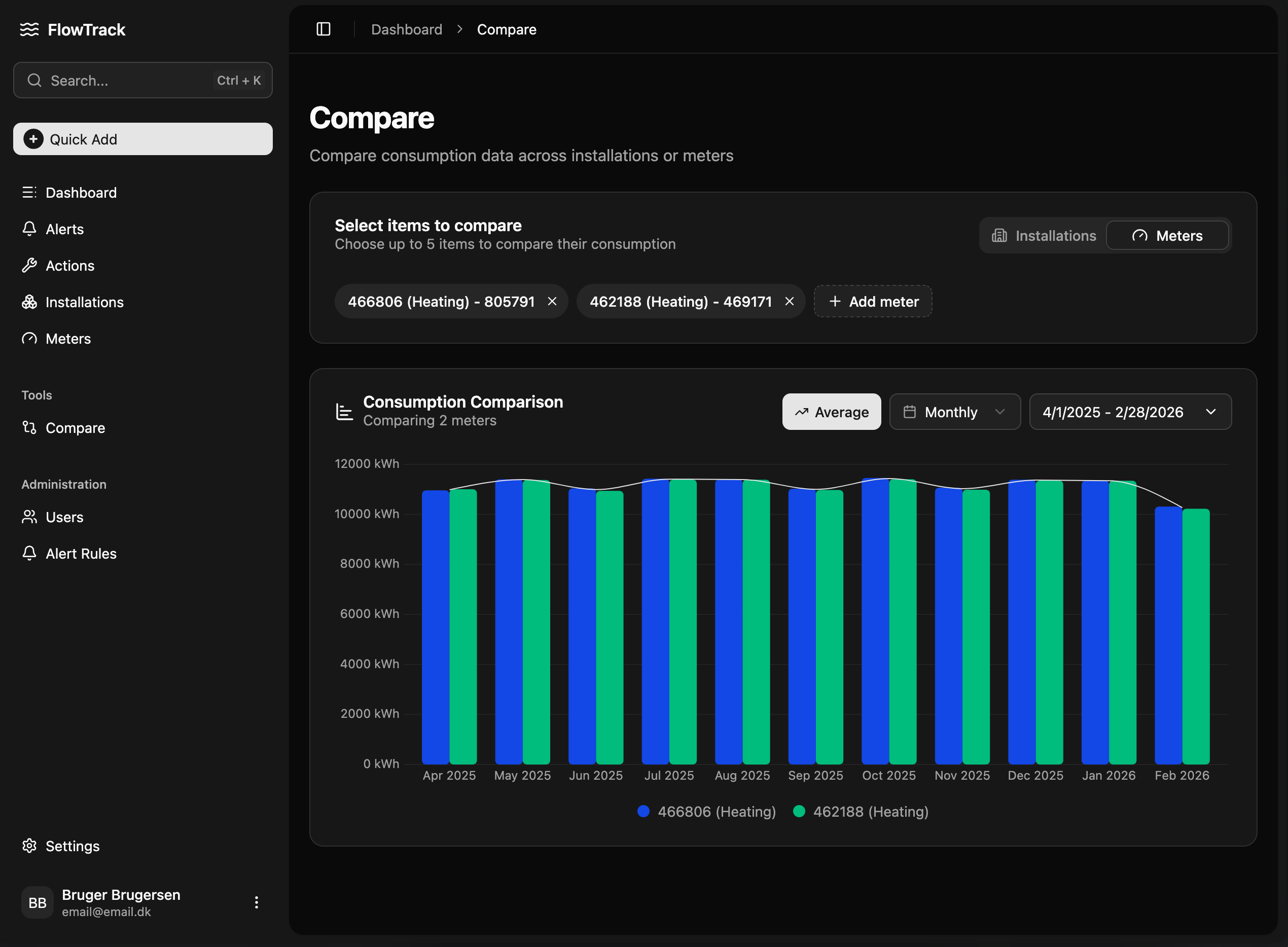 FlowTrack Compare Tool Dashboard